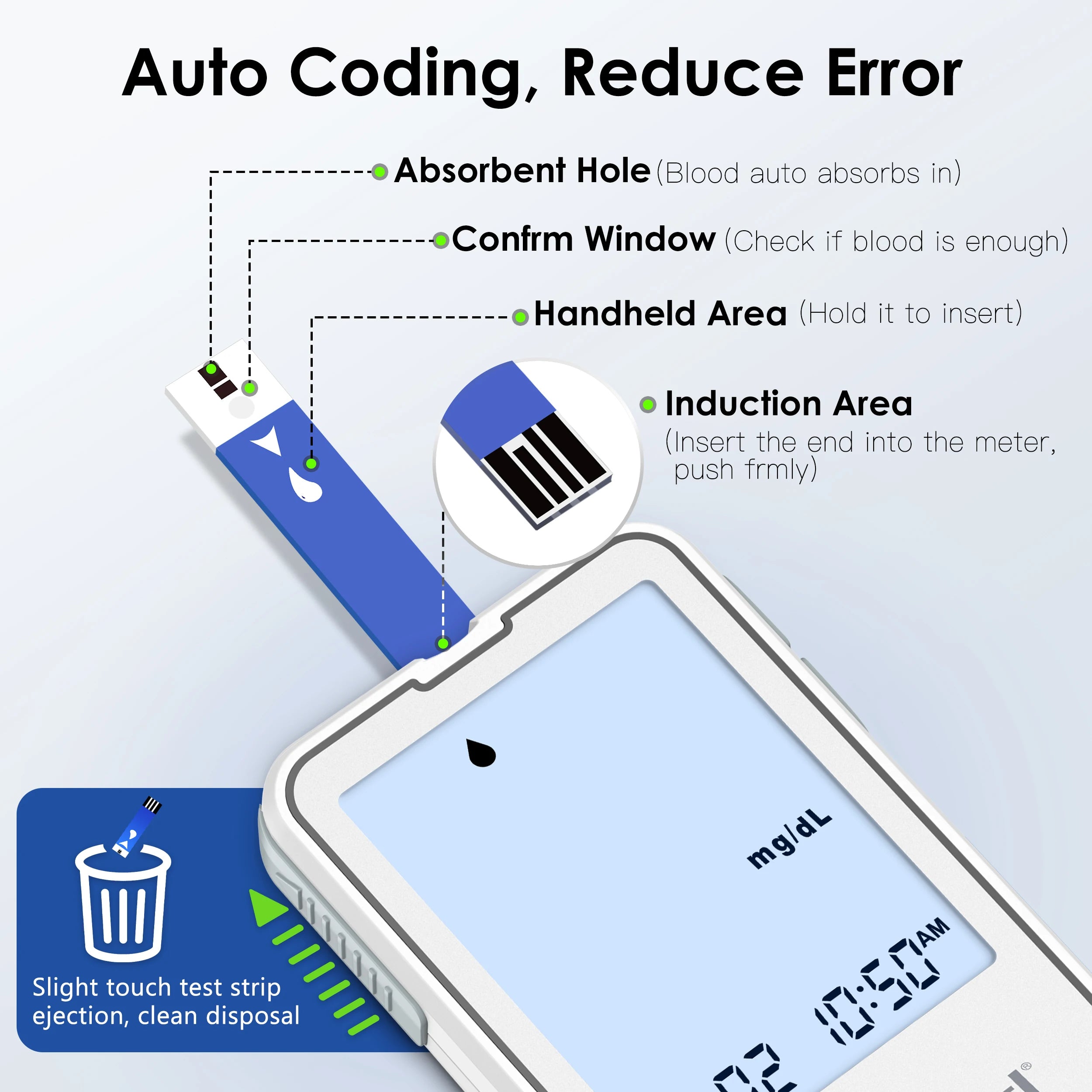 Blood Glucose Meter Kit