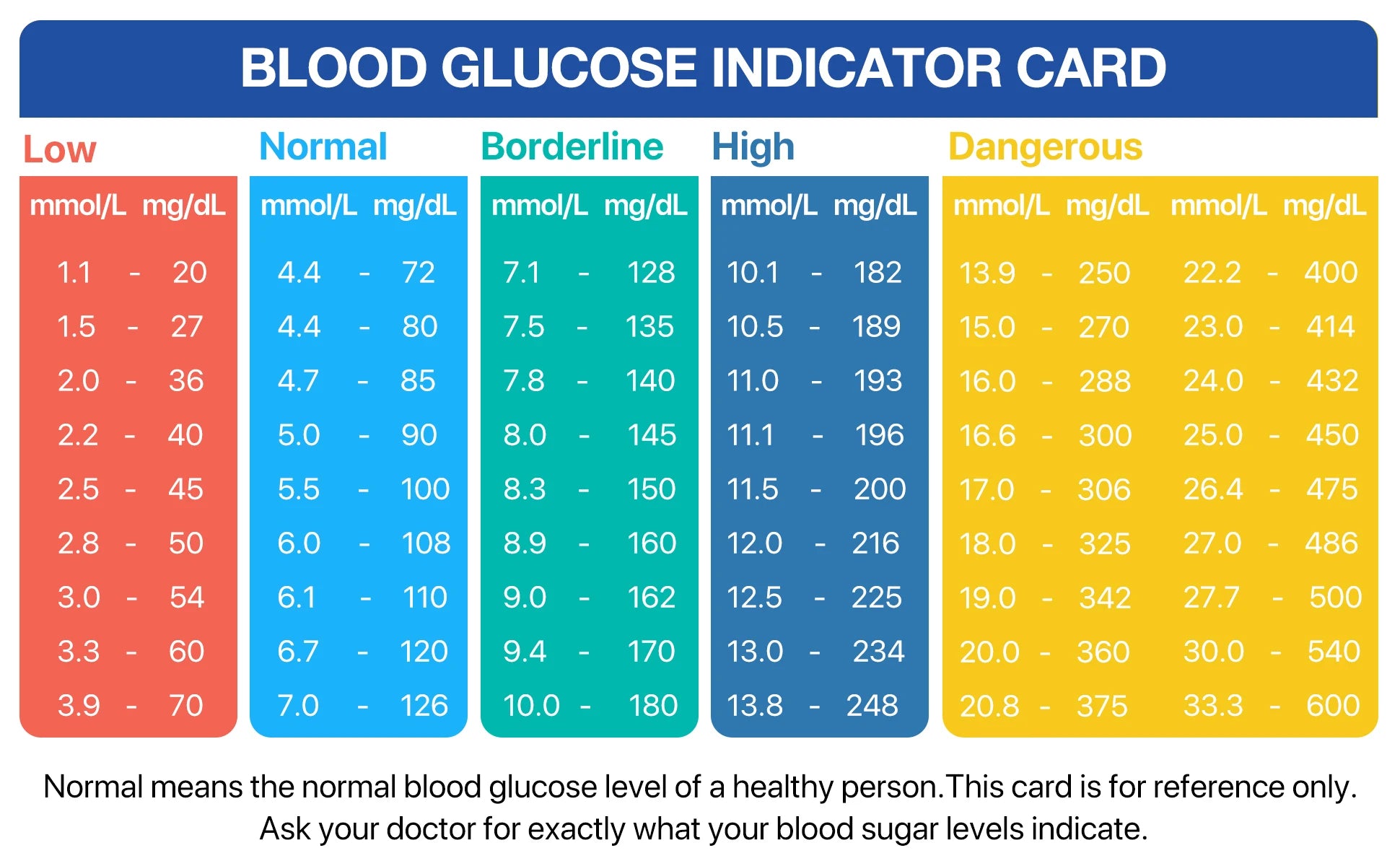 Blood Glucose Meter Kit