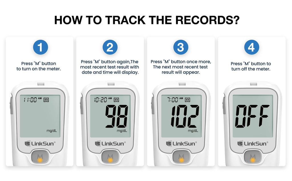 Blood Glucose Meter Kit