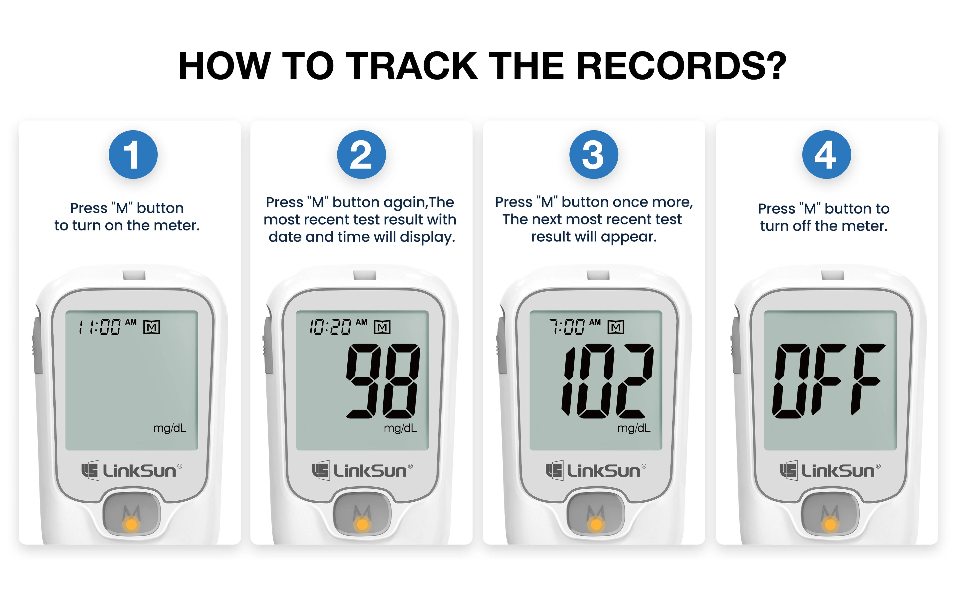 Blood Glucose Meter Kit