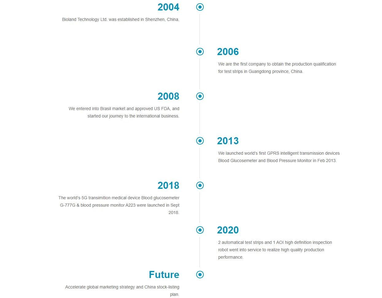 Blood Glucose Meter Kit
