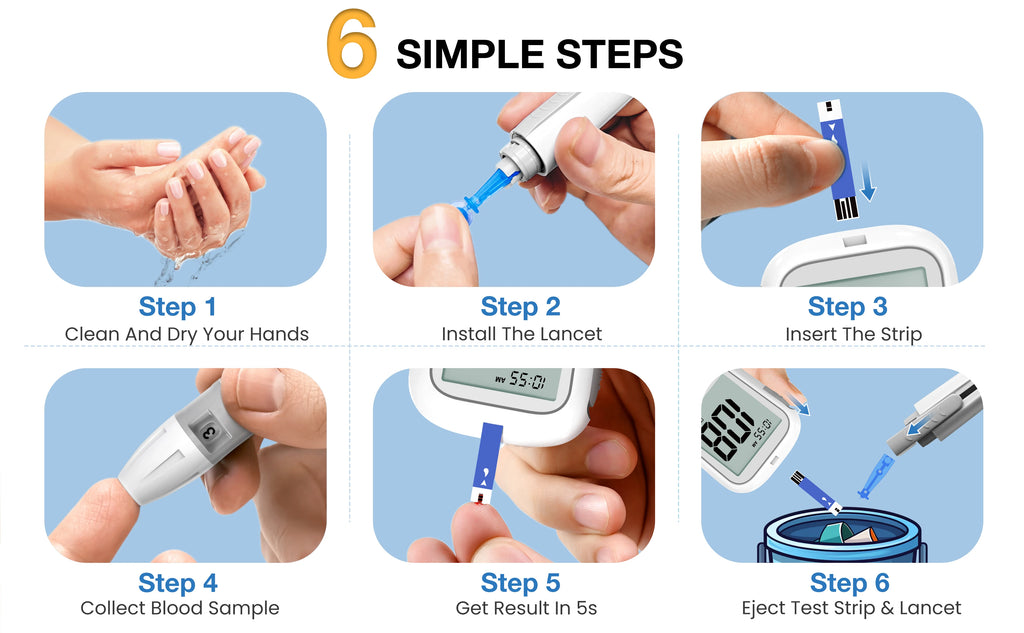 Blood Glucose Meter Kit