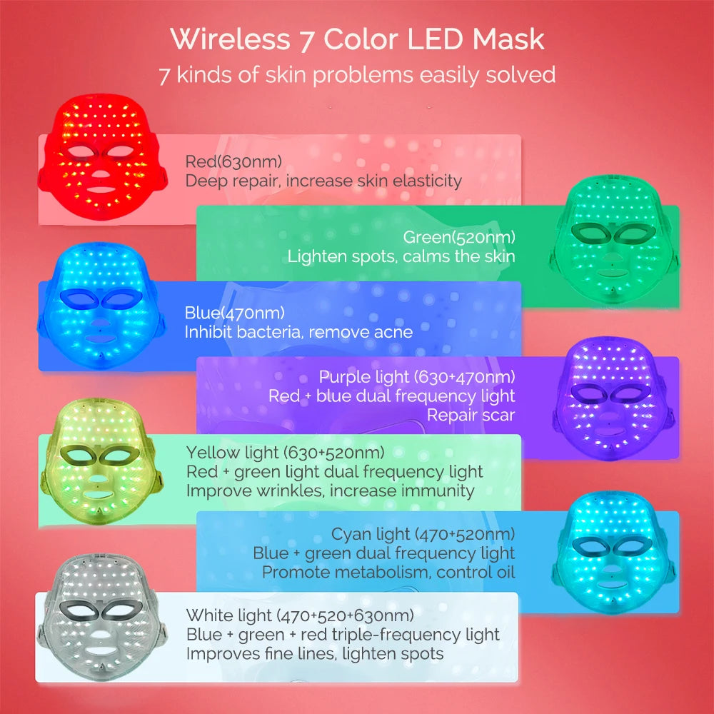 LED Face and Neck Mask