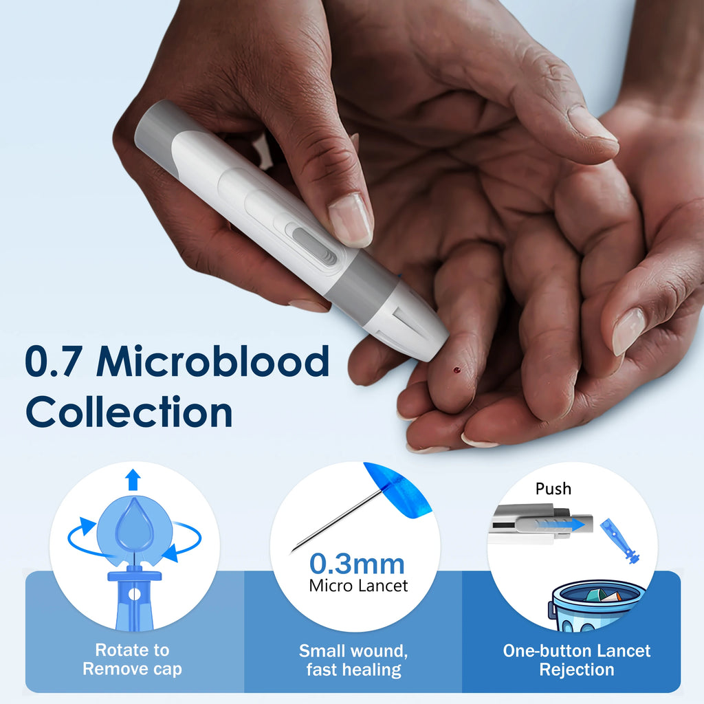 Blood Glucose Meter Kit