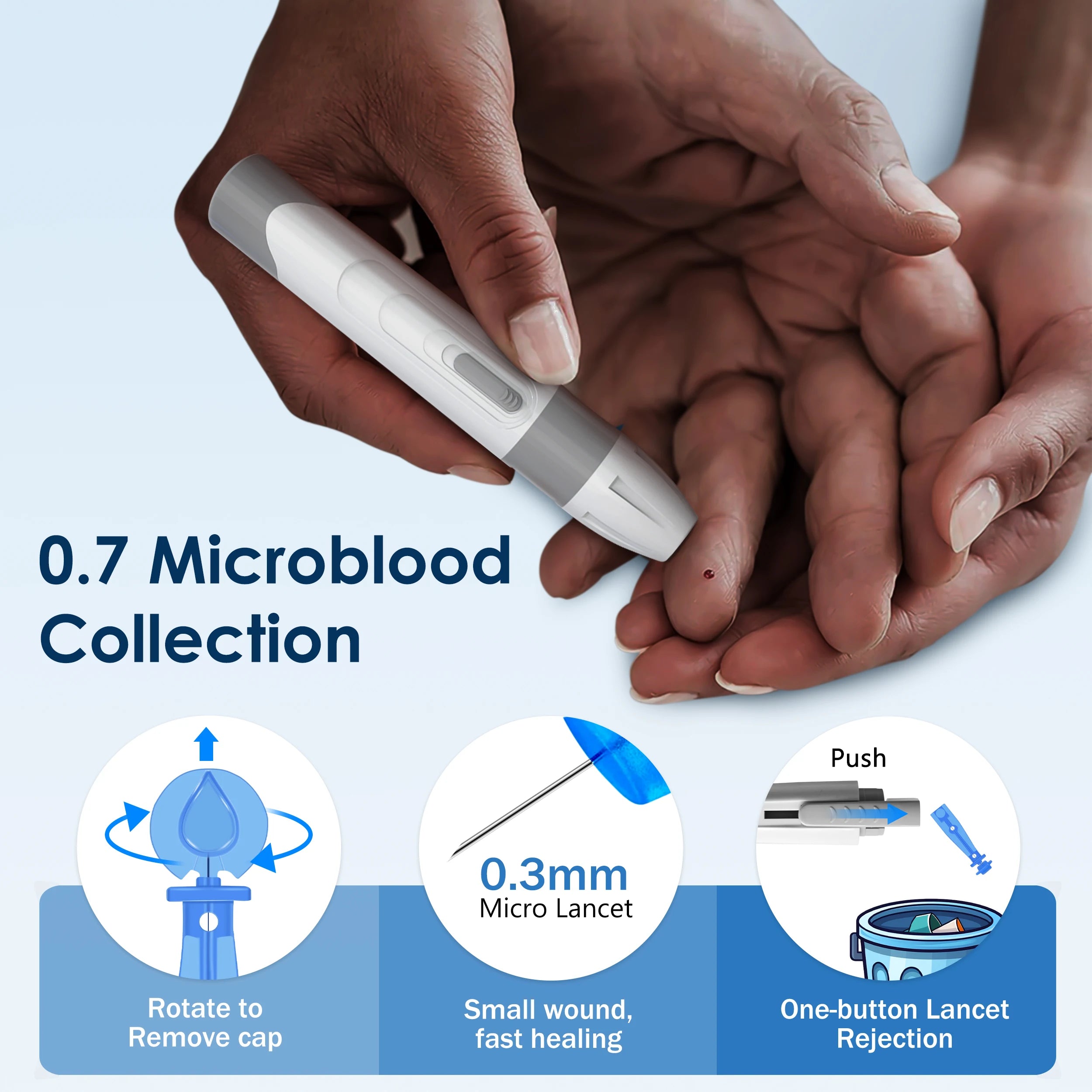 Blood Glucose Meter Kit