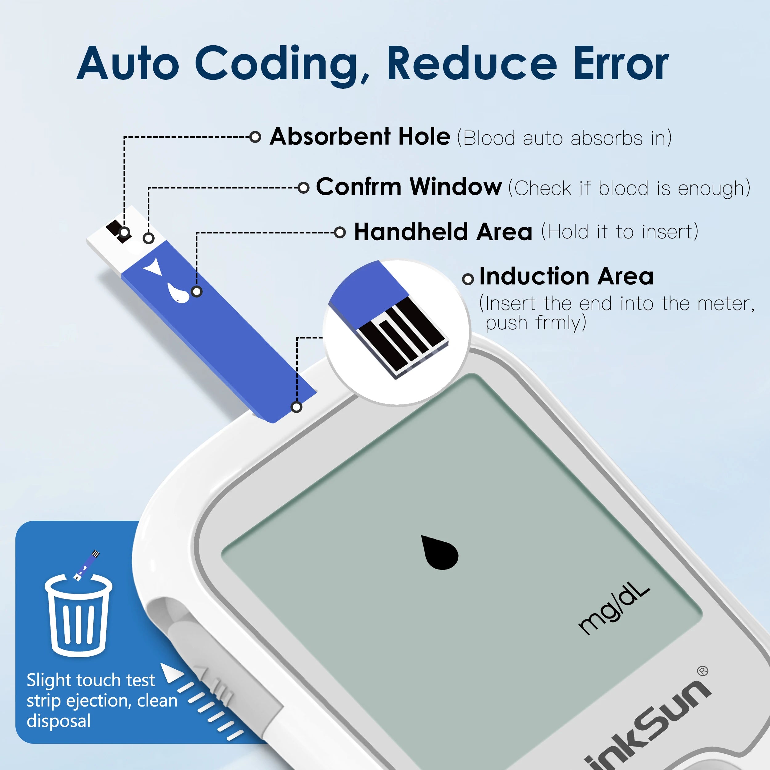 Blood Glucose Meter Kit